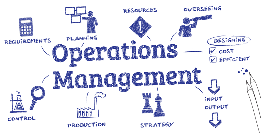 مدیریت عملیاتی سازمان
