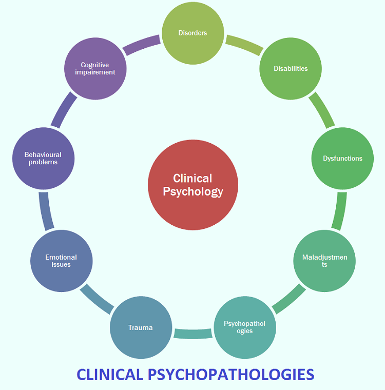 روانشناسی بالینی یکی از تخصص های روانشناسی