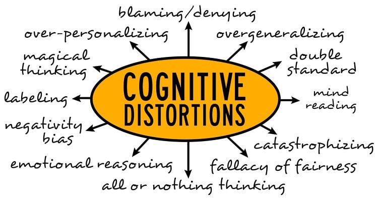Cognitive Distortions 02 Min 1